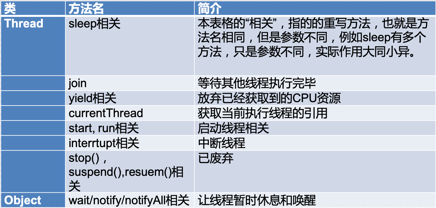 方法概览