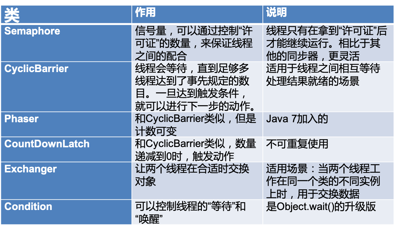 控制并发流程工具类纵览