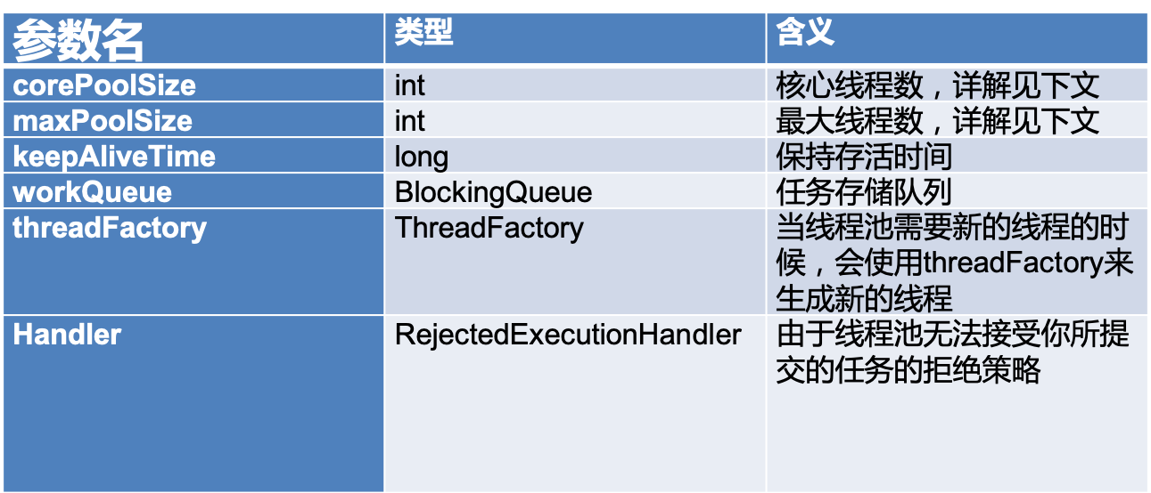 线程池构造函数的参数