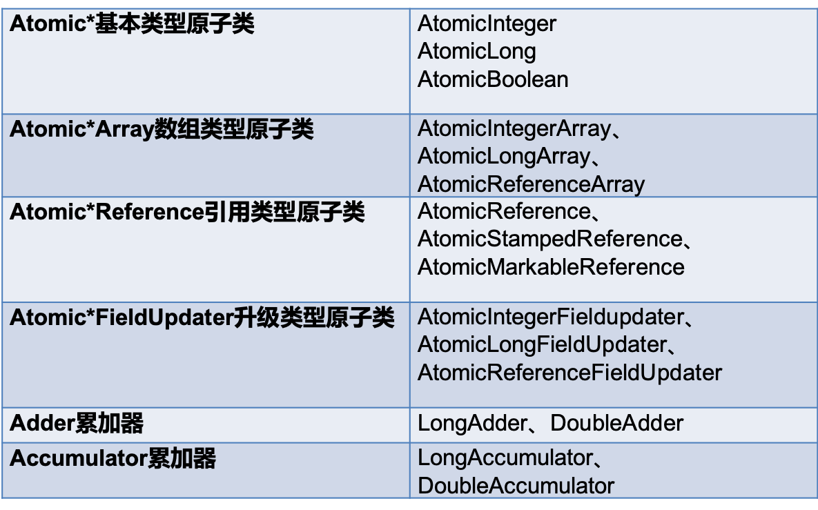 6类原子类纵览