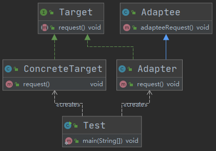 适配器模式