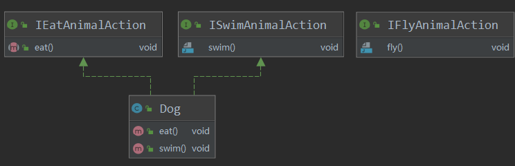 interfacesegregation