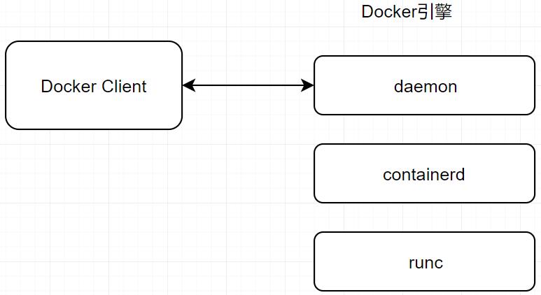 Docker引擎