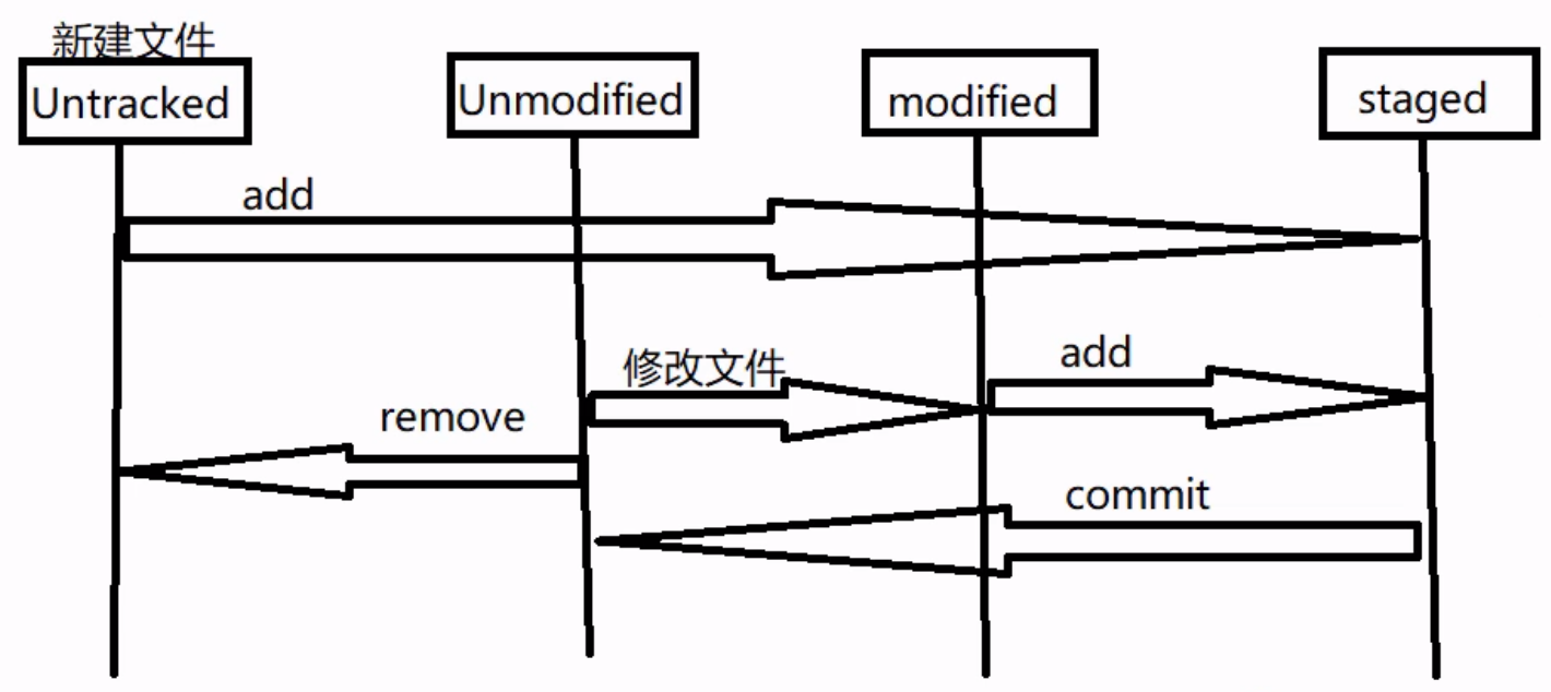 it文件状态转换机制