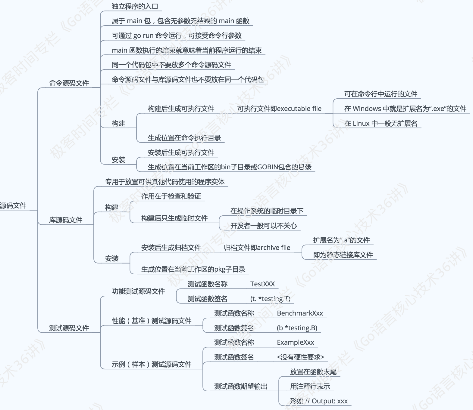 源码文件分类