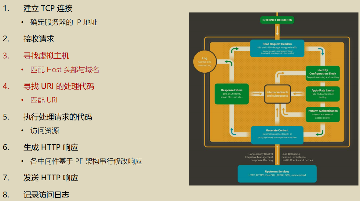 Host与消息的路由