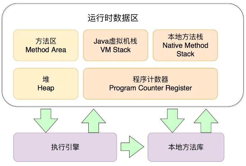 JVM运行时数据区