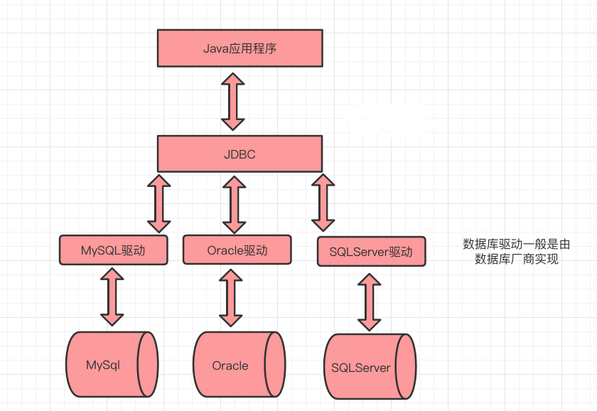 JDBC