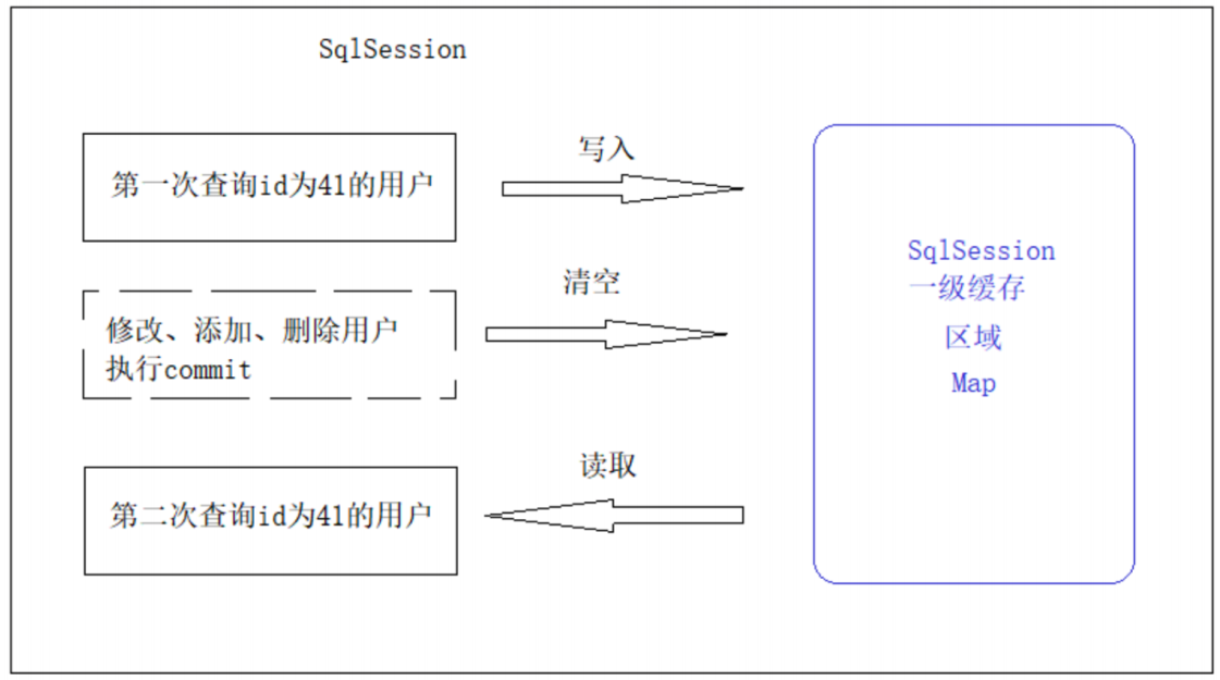 生命周期