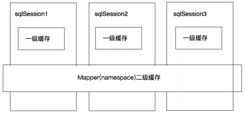 二级缓存