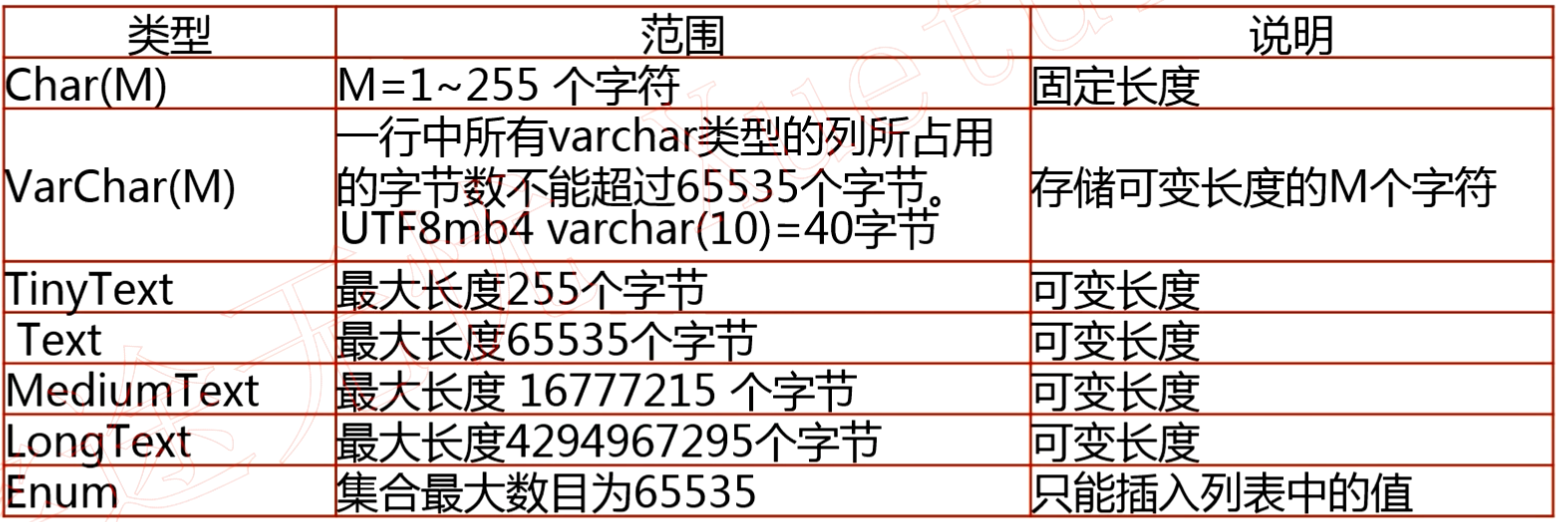 常用的字符串类型