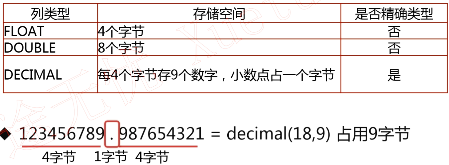 常用的浮点类型