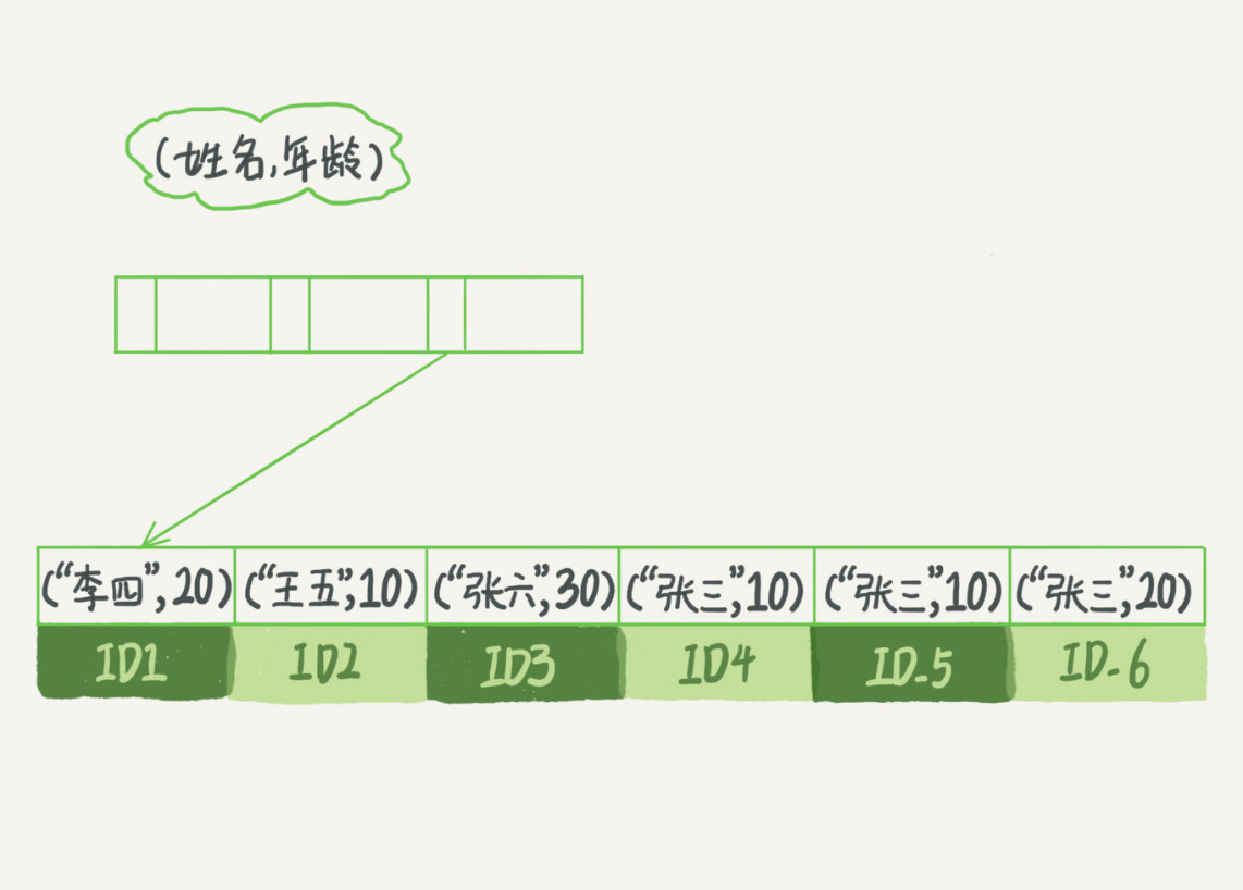 索引示意图