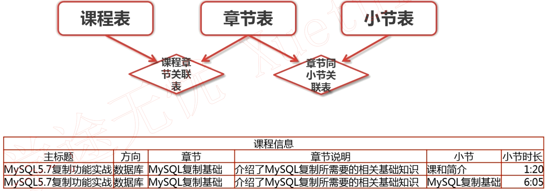 范式化设计存在的问题