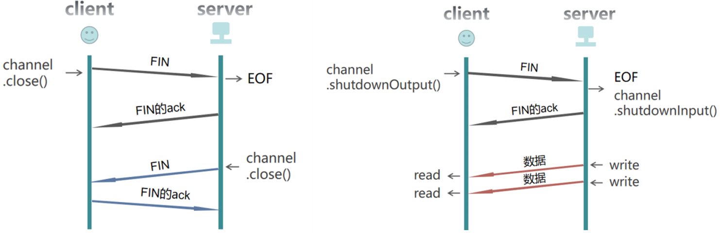 ALLOW_HALF_CLOSURE