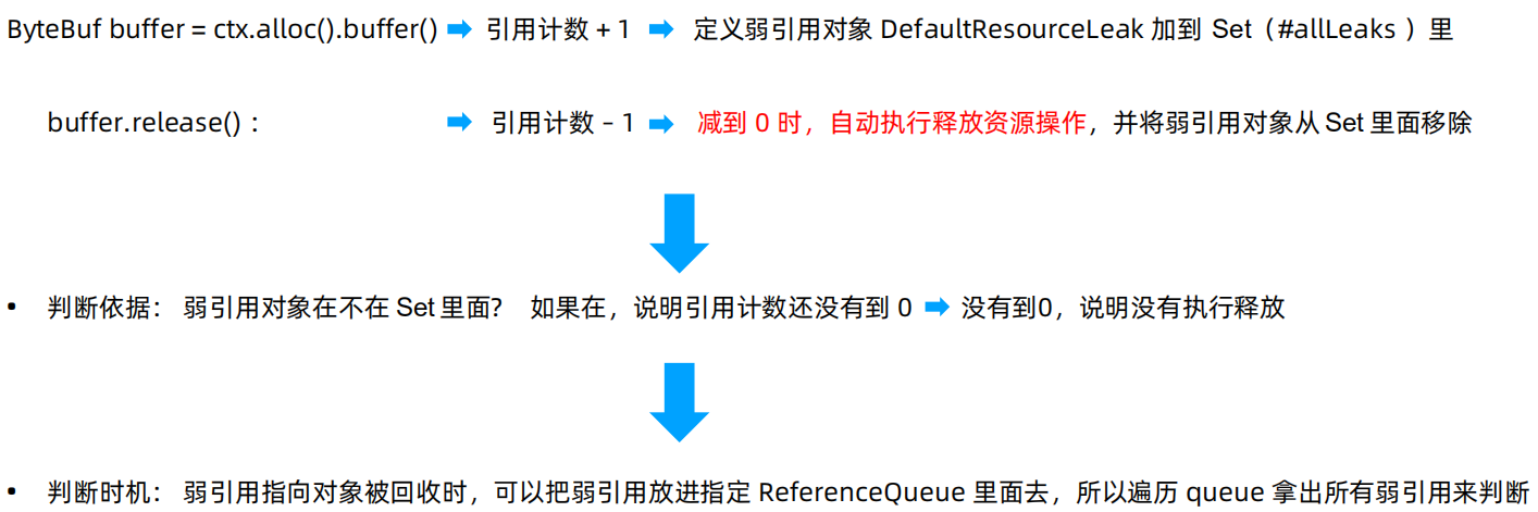 Netty 内存泄漏检测核心思路