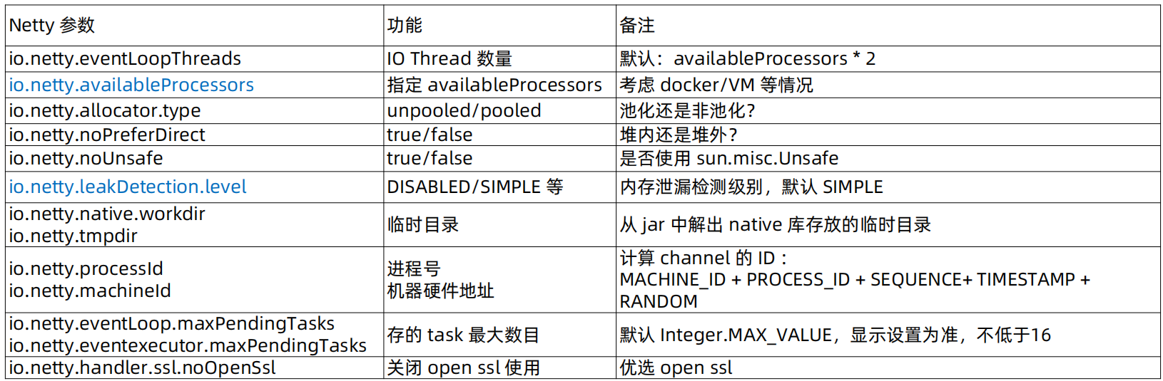 System property