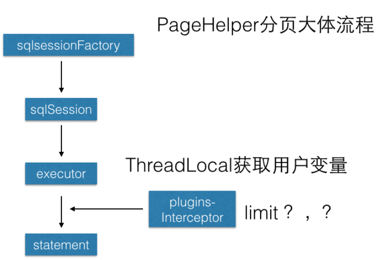 PageHelper