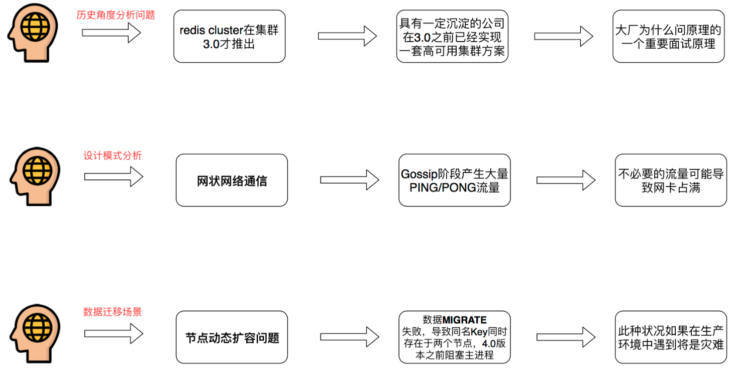 RedisCluster的问题