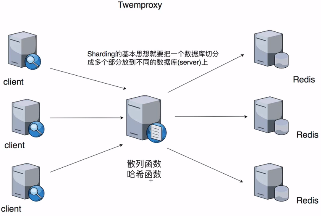 Twemproxy