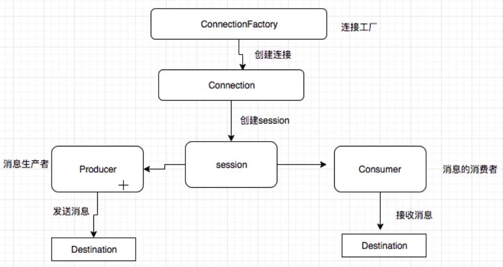 编程模型