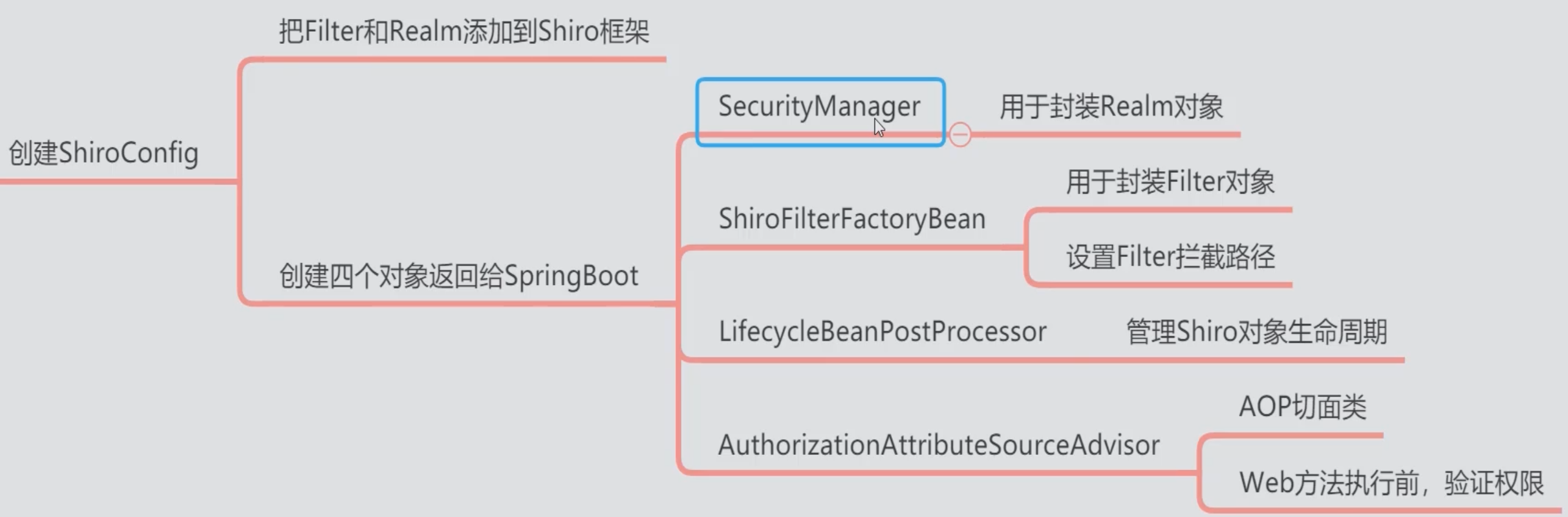 ShiroConfig