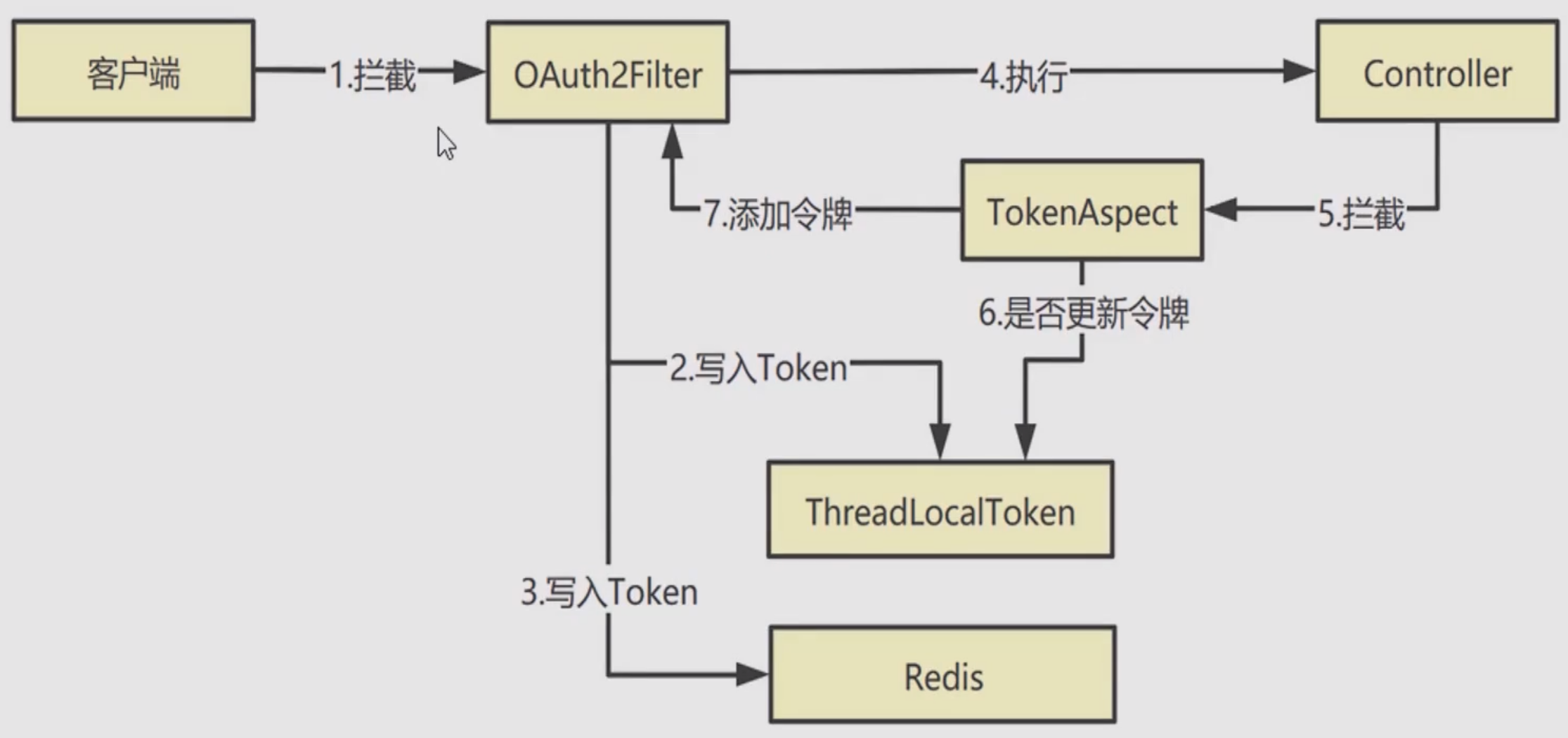 responseToken