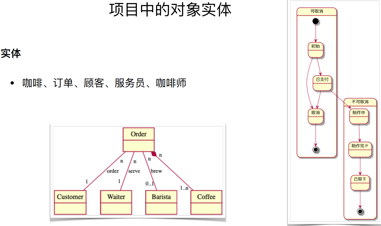 项目中的对象实