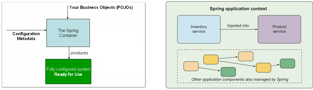 Spring Application Context