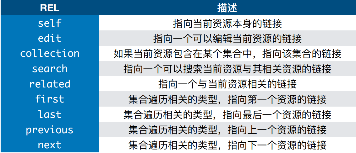 常用的超链接类型