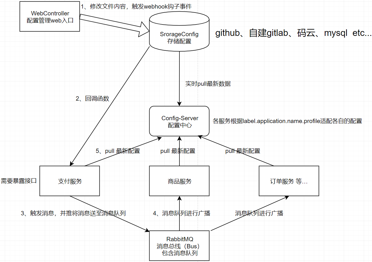 流程图